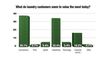 Your Views Survey on Customer Expectations