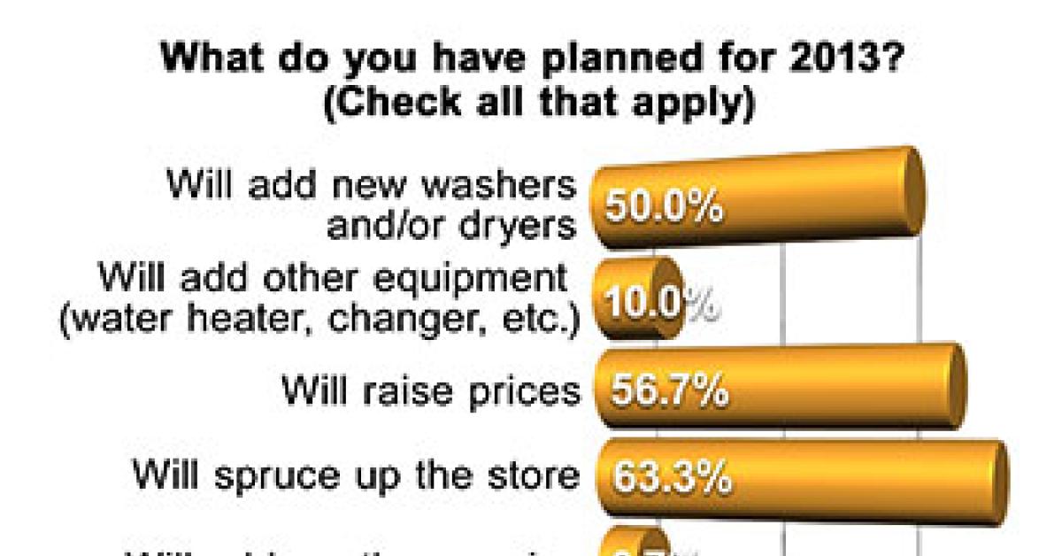 survey graph