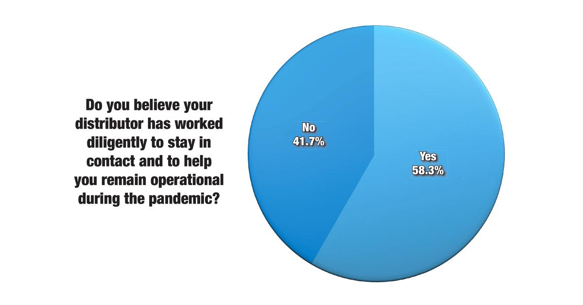 Survey: Distributor Performance