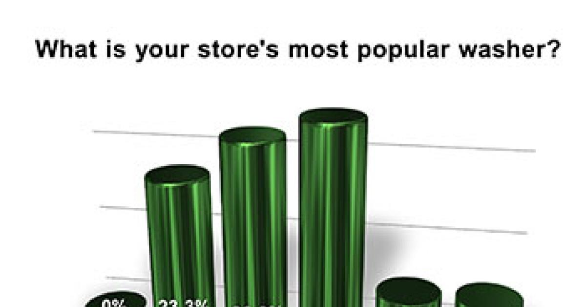 wire survey - chart 1