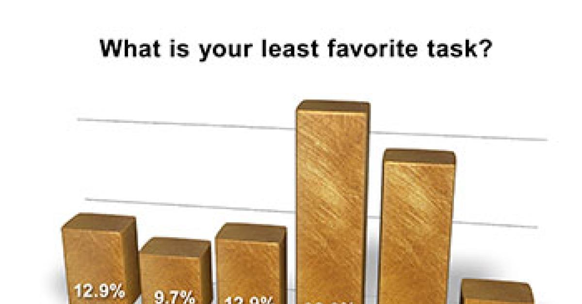 wire survey - chart 2