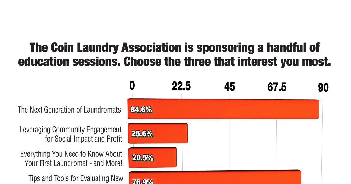 Survey: Plenty of Big Draws to Atlanta’s Clean Show