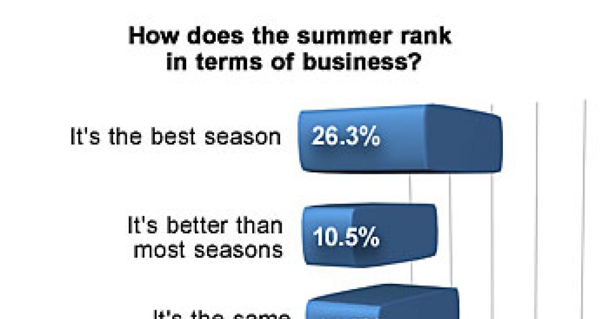 Summer rank graphic