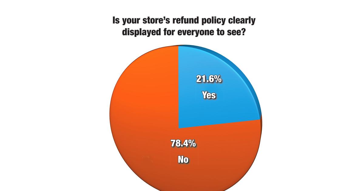 Handling of Refunds Varies by Laundry Owner: Survey