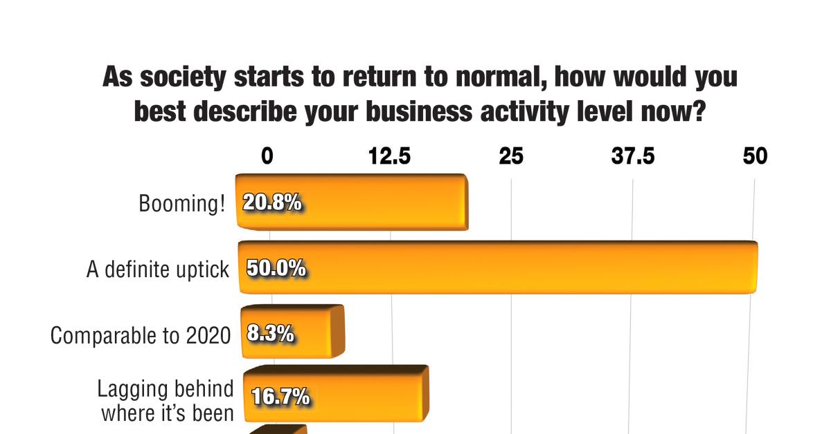 Laundry Owners Say Business Activity on Rise