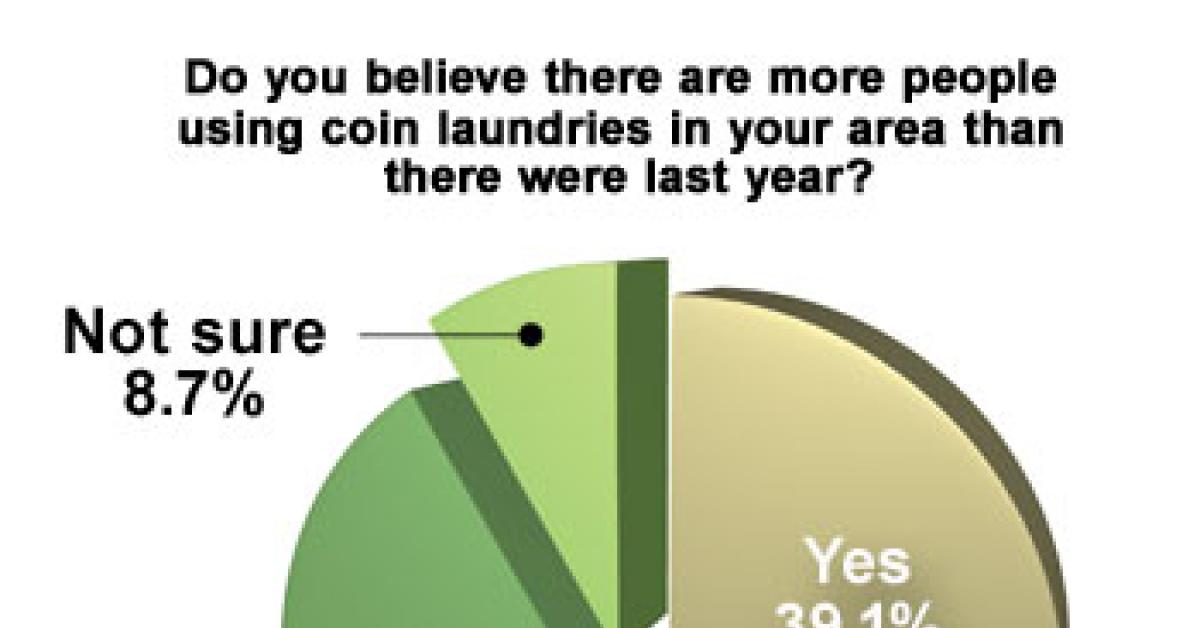pie chart