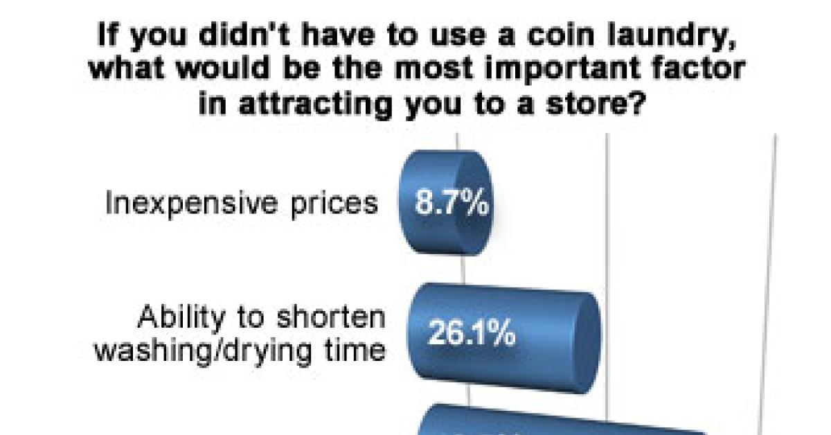 bar chart