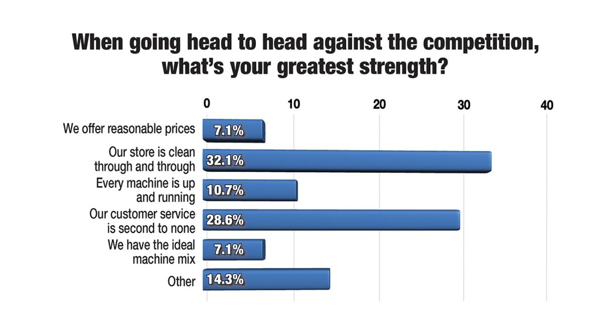 Competition Doesn’t Frighten Confident Owners
