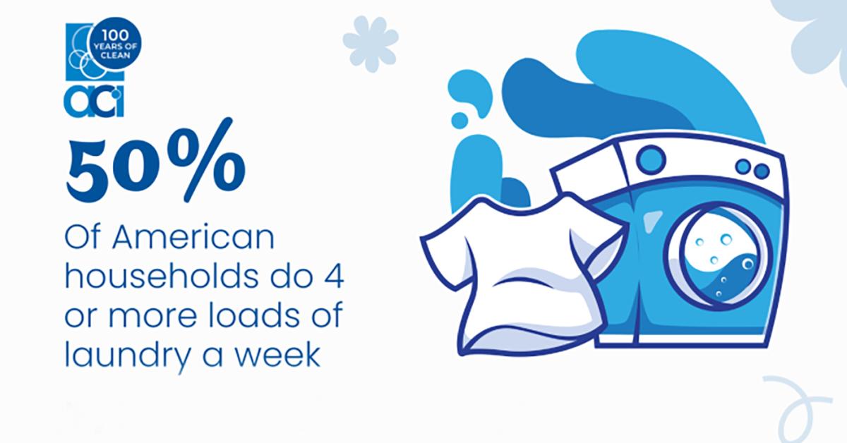 National Laundry Day Highlights its Essential Role in Everyday Life
