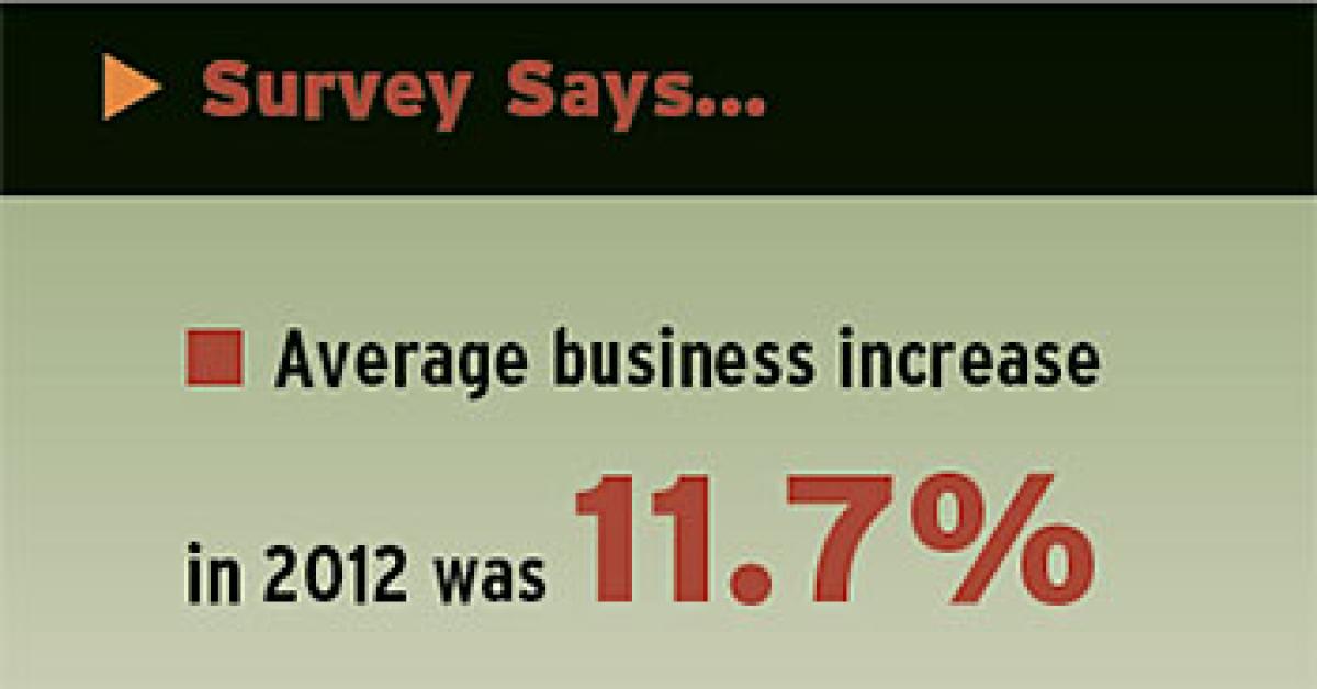 Average business increase image