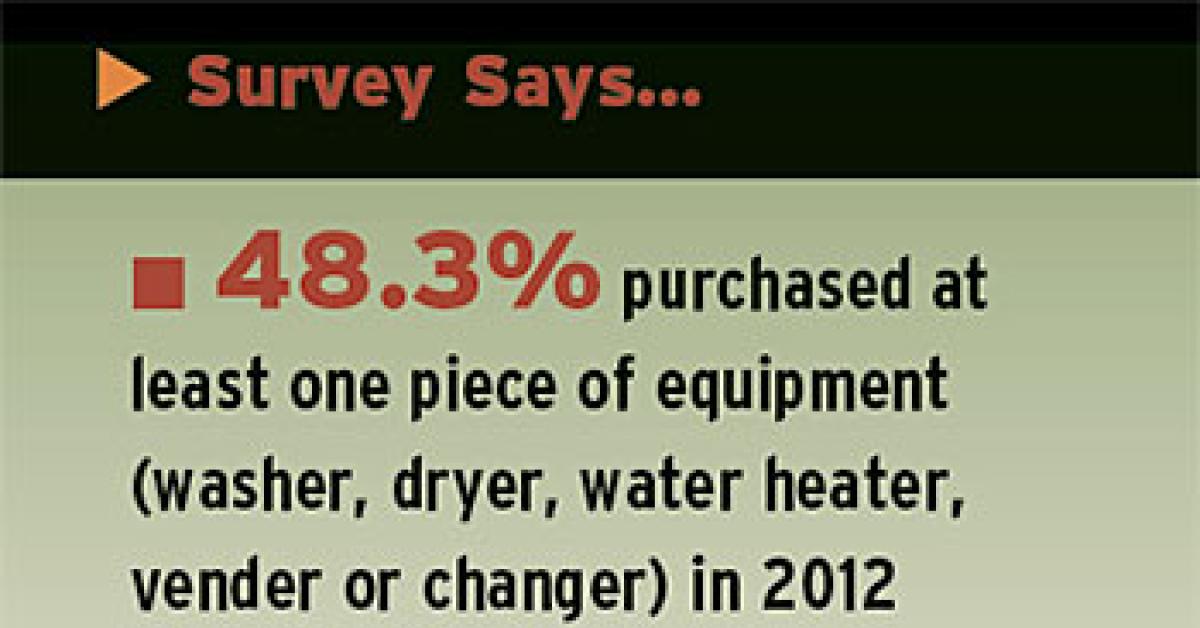 Equipment purchase image