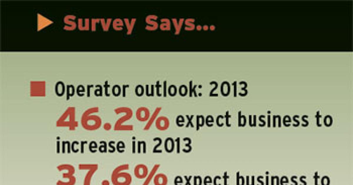 Survey chart 6