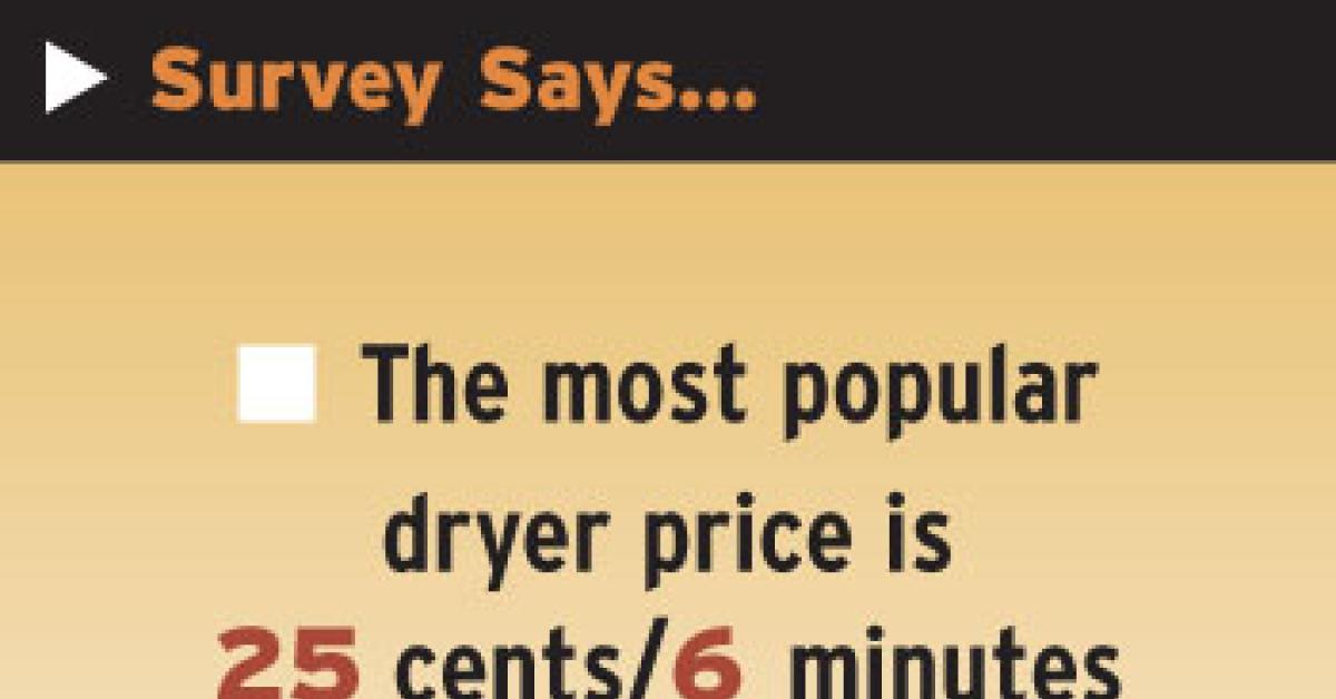 dryer prices graphic