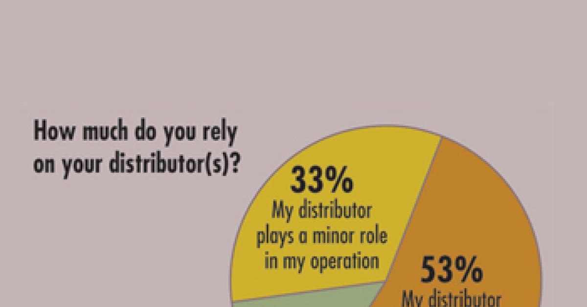 ACO Wire Survey Chart.