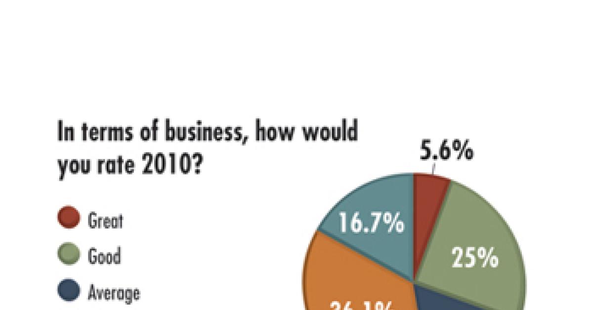 Wire Survey, January, 2011