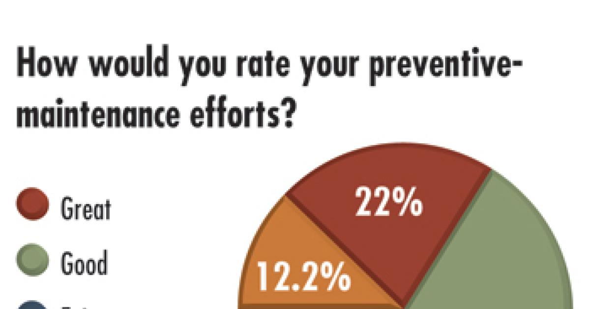 wire survey chart