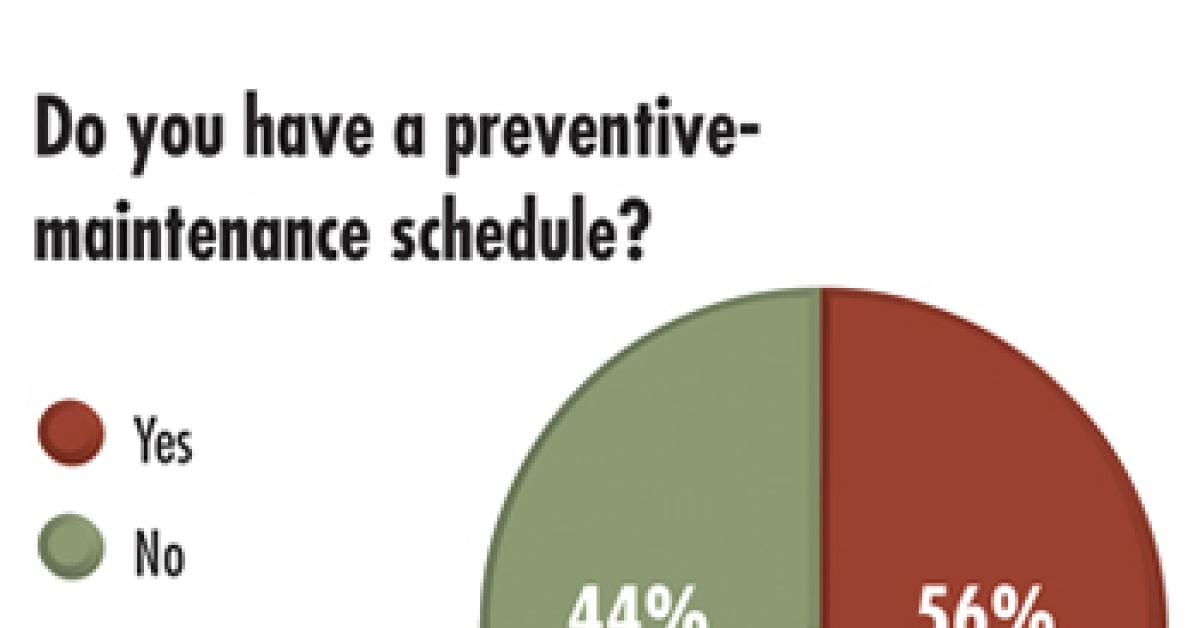 wire survey chart