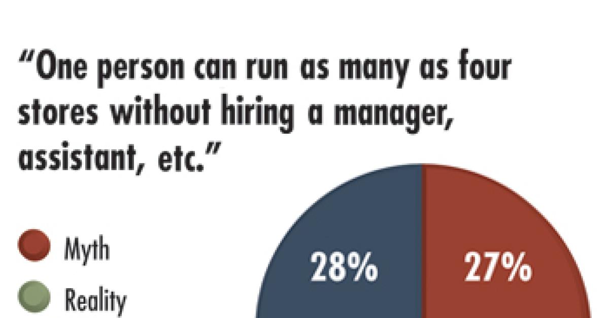 wire survey chart