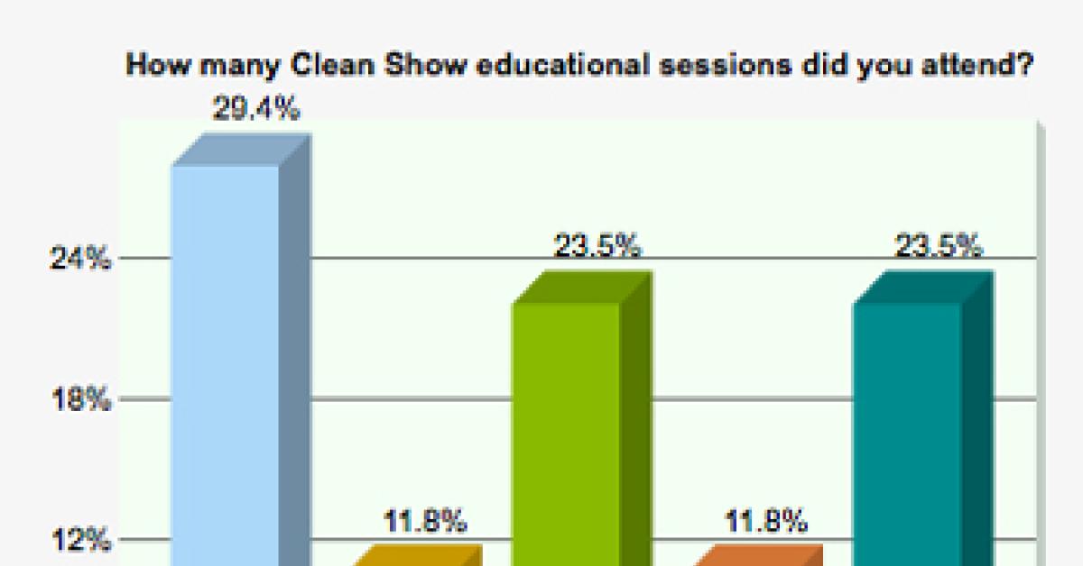wire survey chart