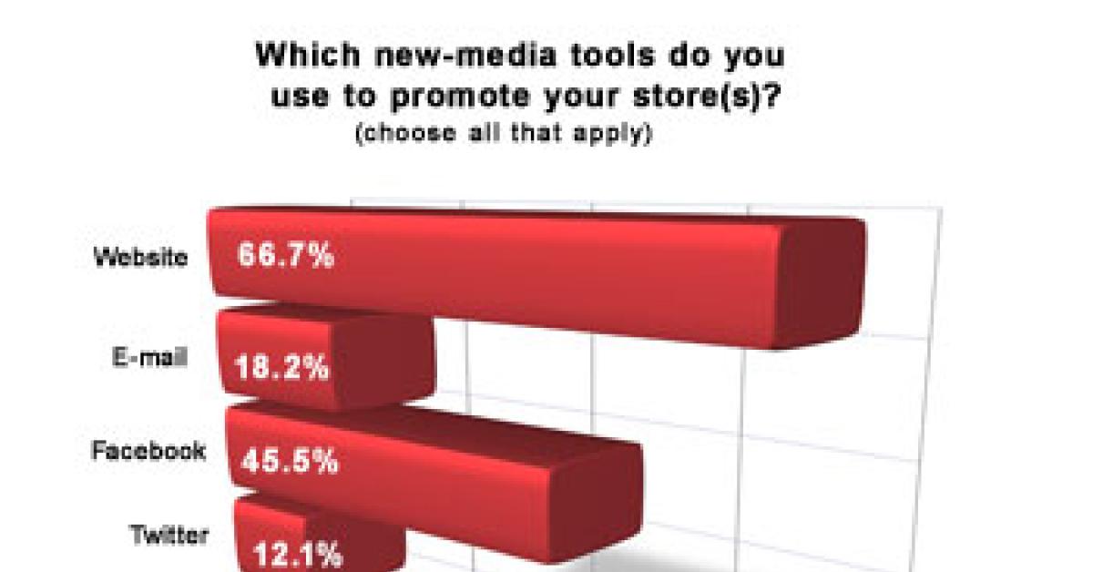 wire survey chart