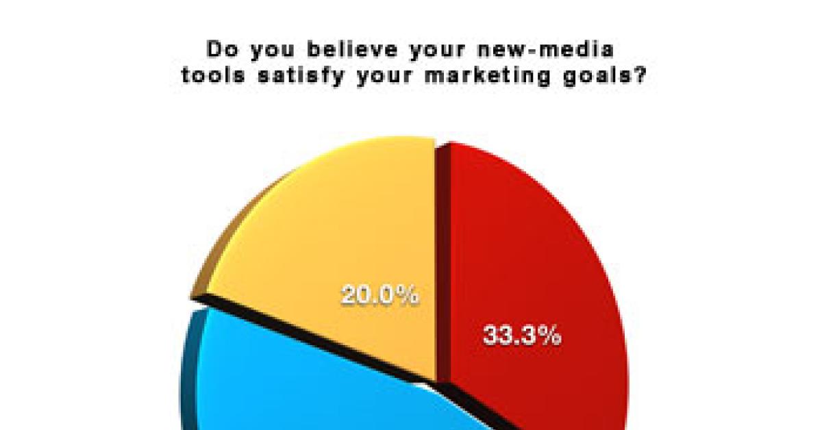 wire survey chart