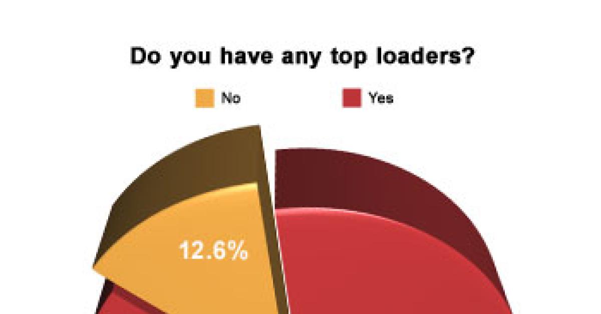 wire survey chart