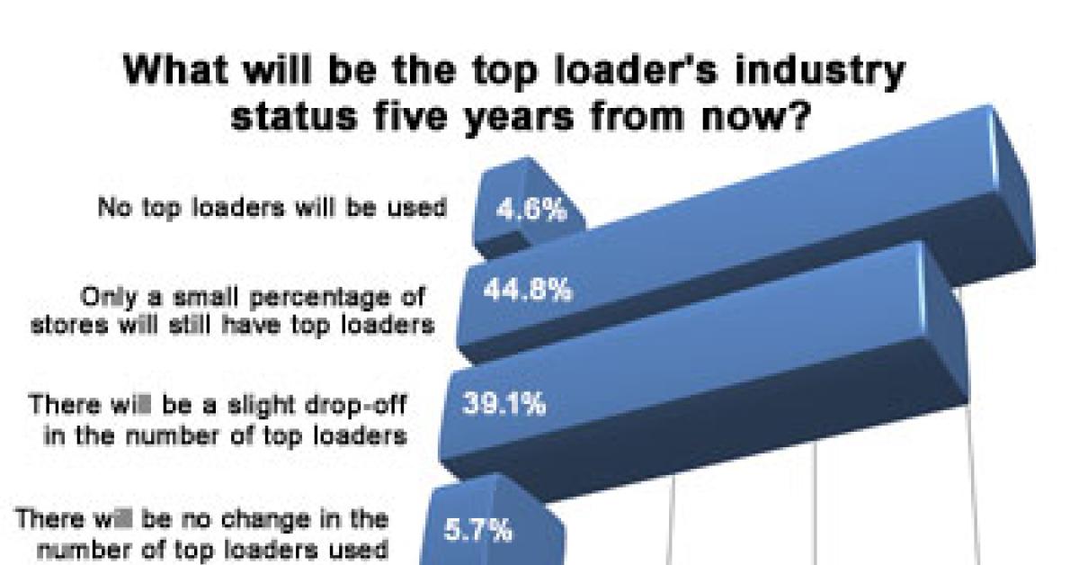 wire survey chart