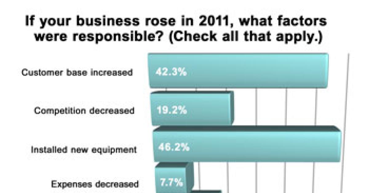 wire survey graph