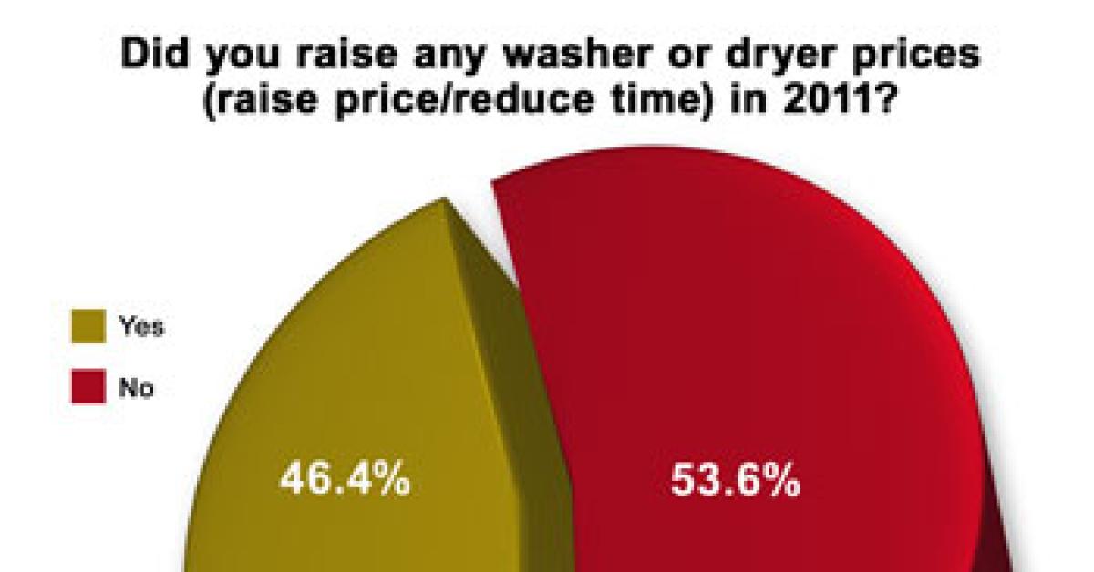 wire survey graph