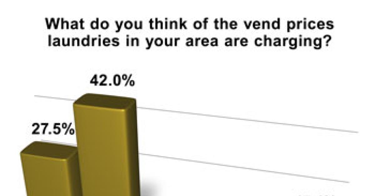 wire survey graph