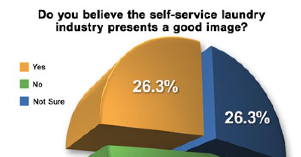 wire survey graph