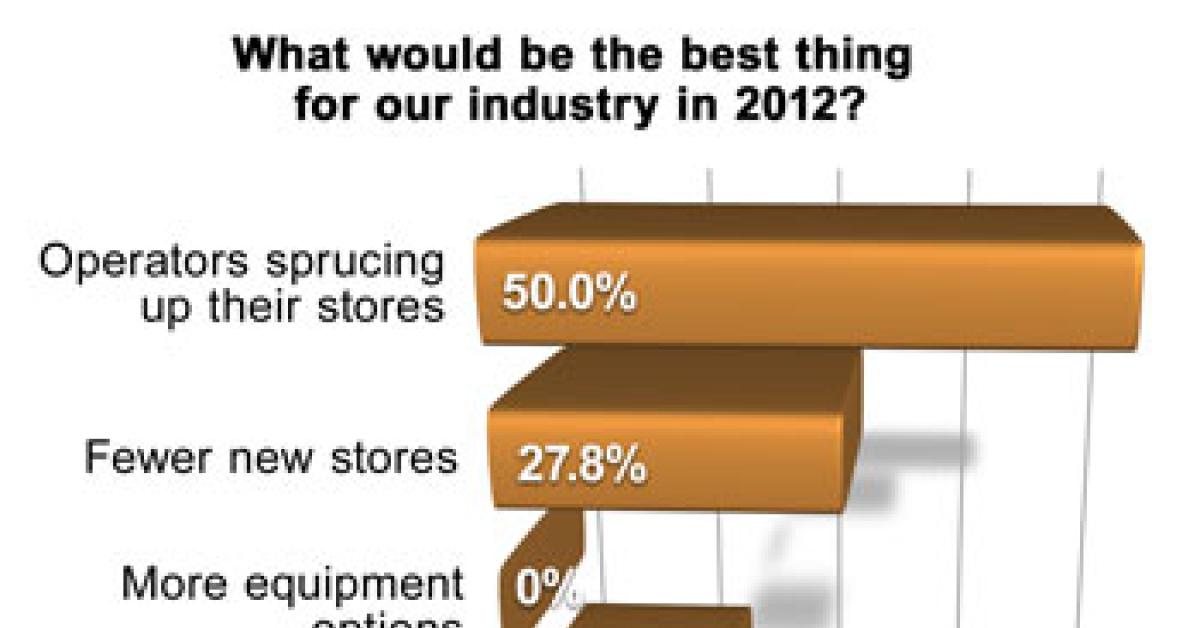 wire survey graph