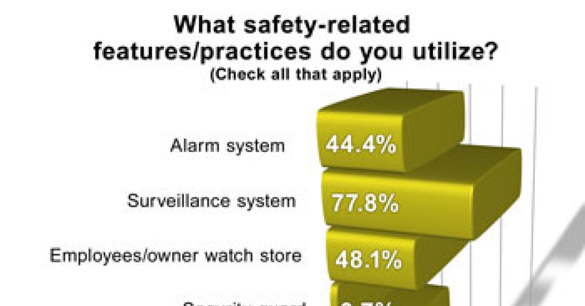 wire survey graph