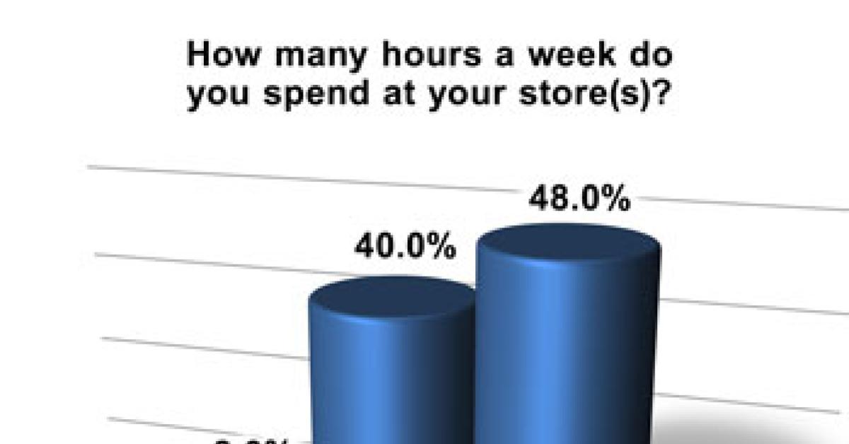 wire survey graph