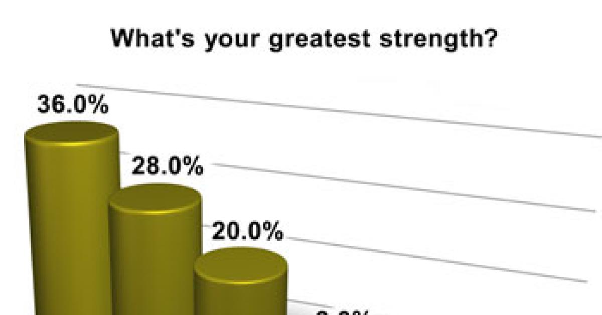 wire survey graph