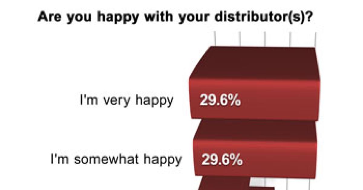 wire survey graph