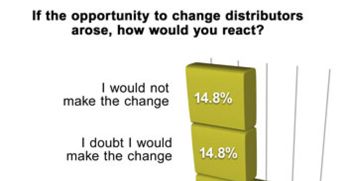 wire survey graph
