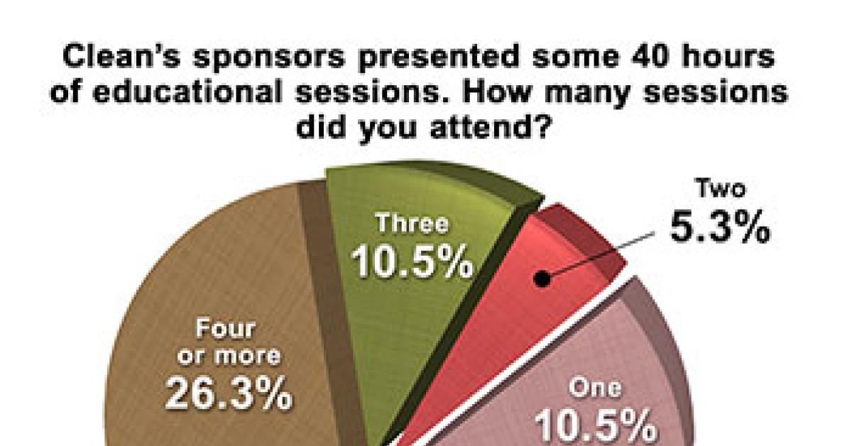 wire survey chart