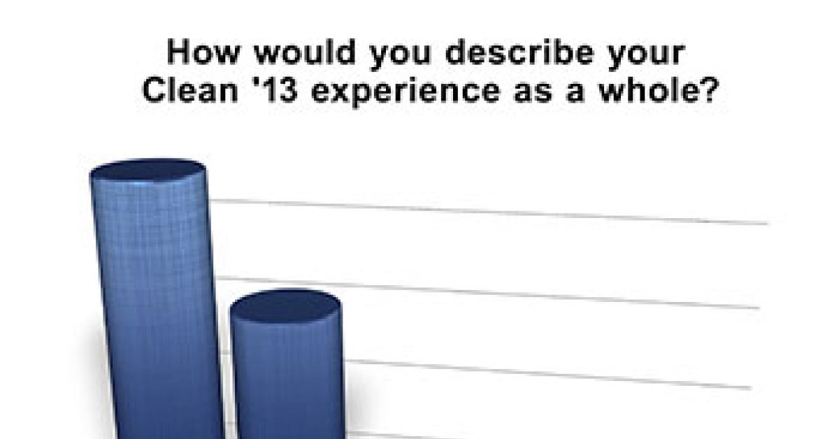 wire survey chart