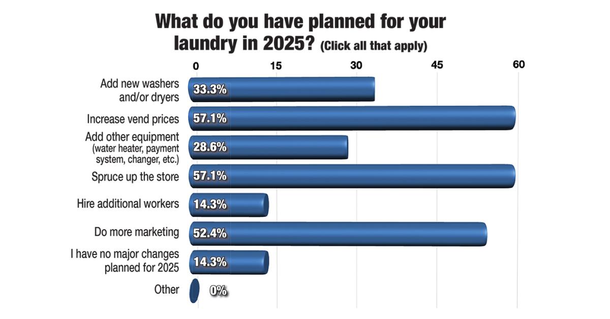 What do you have planned for your laundry in 2025