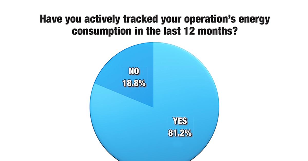 Your Views Survey