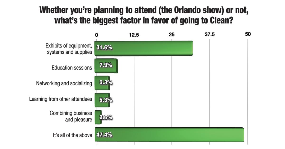Preparing for Clean Show’s Return to Orlando