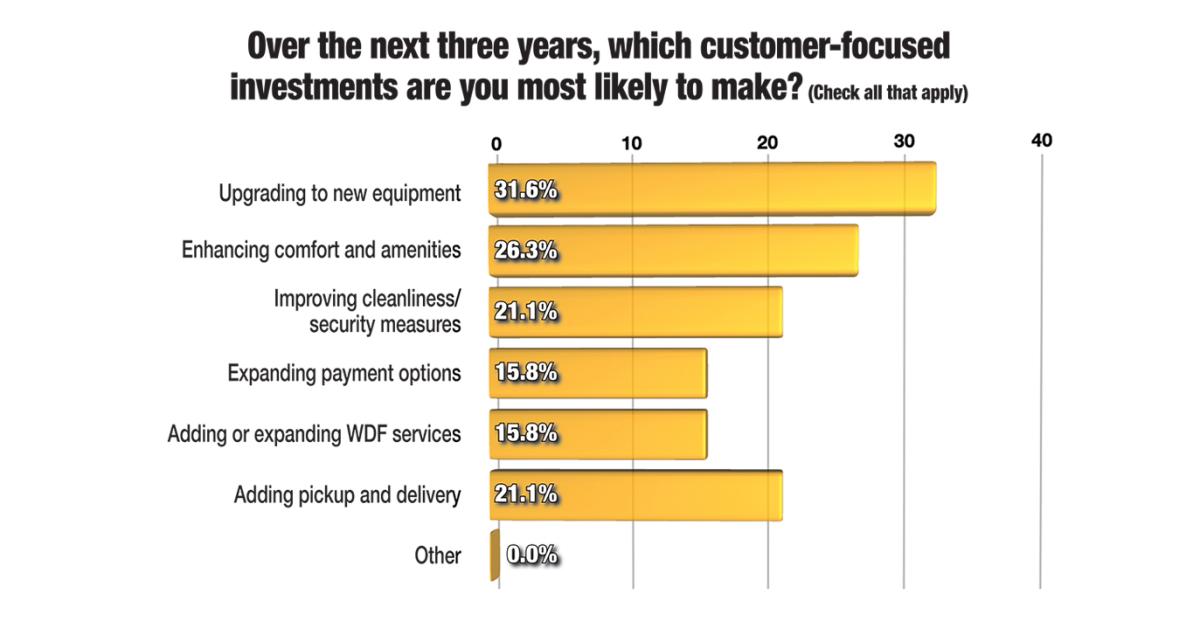 Your Views Survey - Customer Loyalty