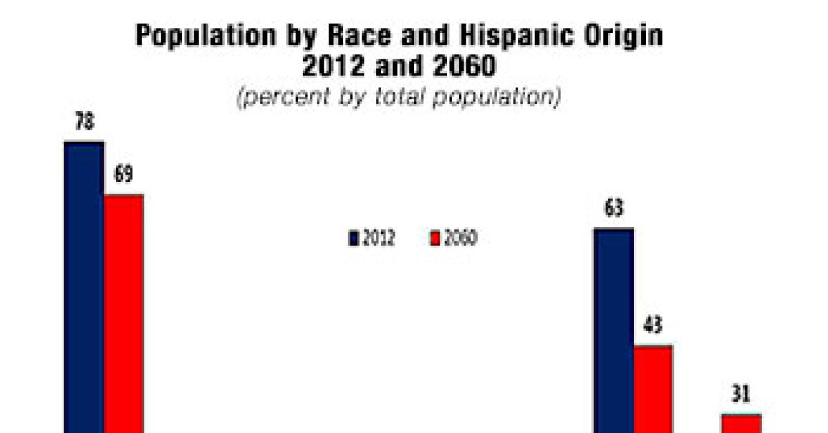 census chart