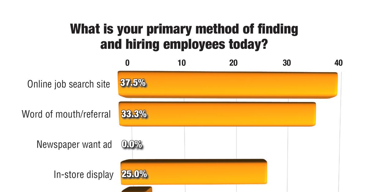 Survey: Laundries No Stranger to Staffing Challenges