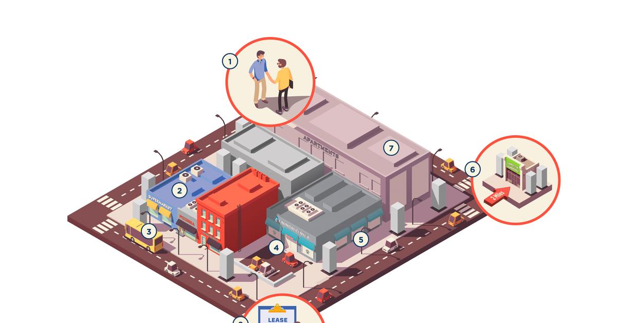 Eight Musts for Locating Your Laundry