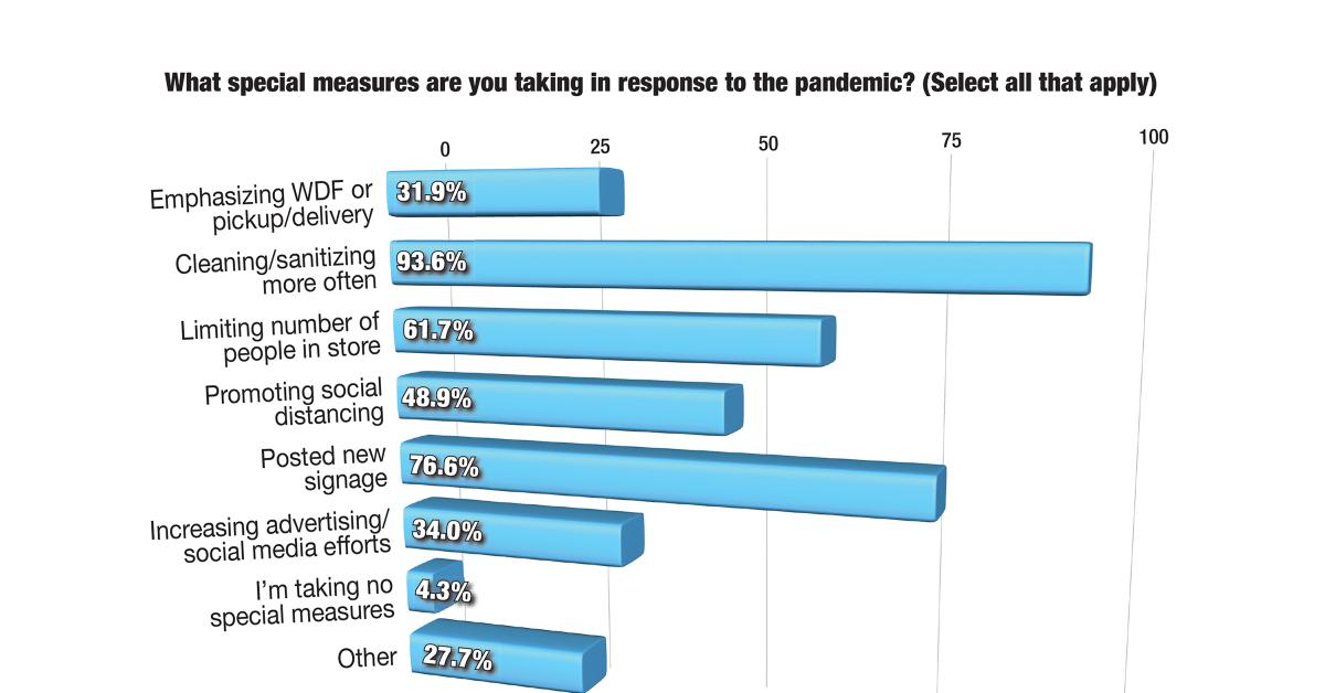 What special measures are you taking in response to the pandemic