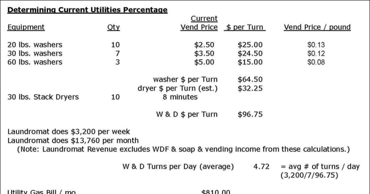 (Chart: Courtesy Karl Hinrichs, HK Laundry Equipment)