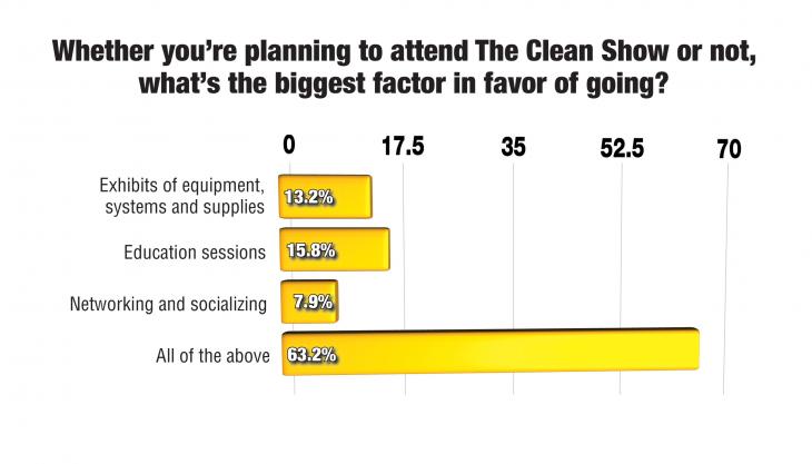 Survey: Plenty of Big Draws to Atlanta’s Clean Show