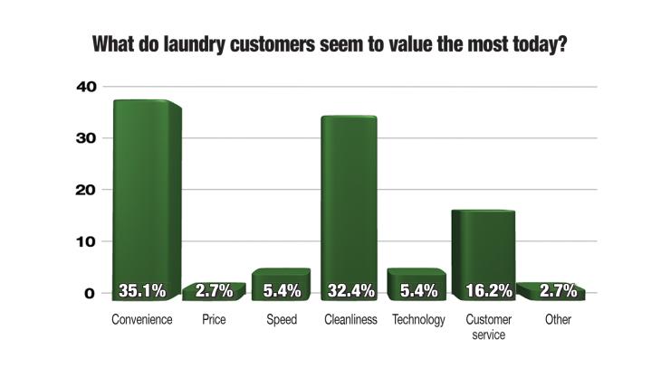 Your Views Survey on Customer Expectations